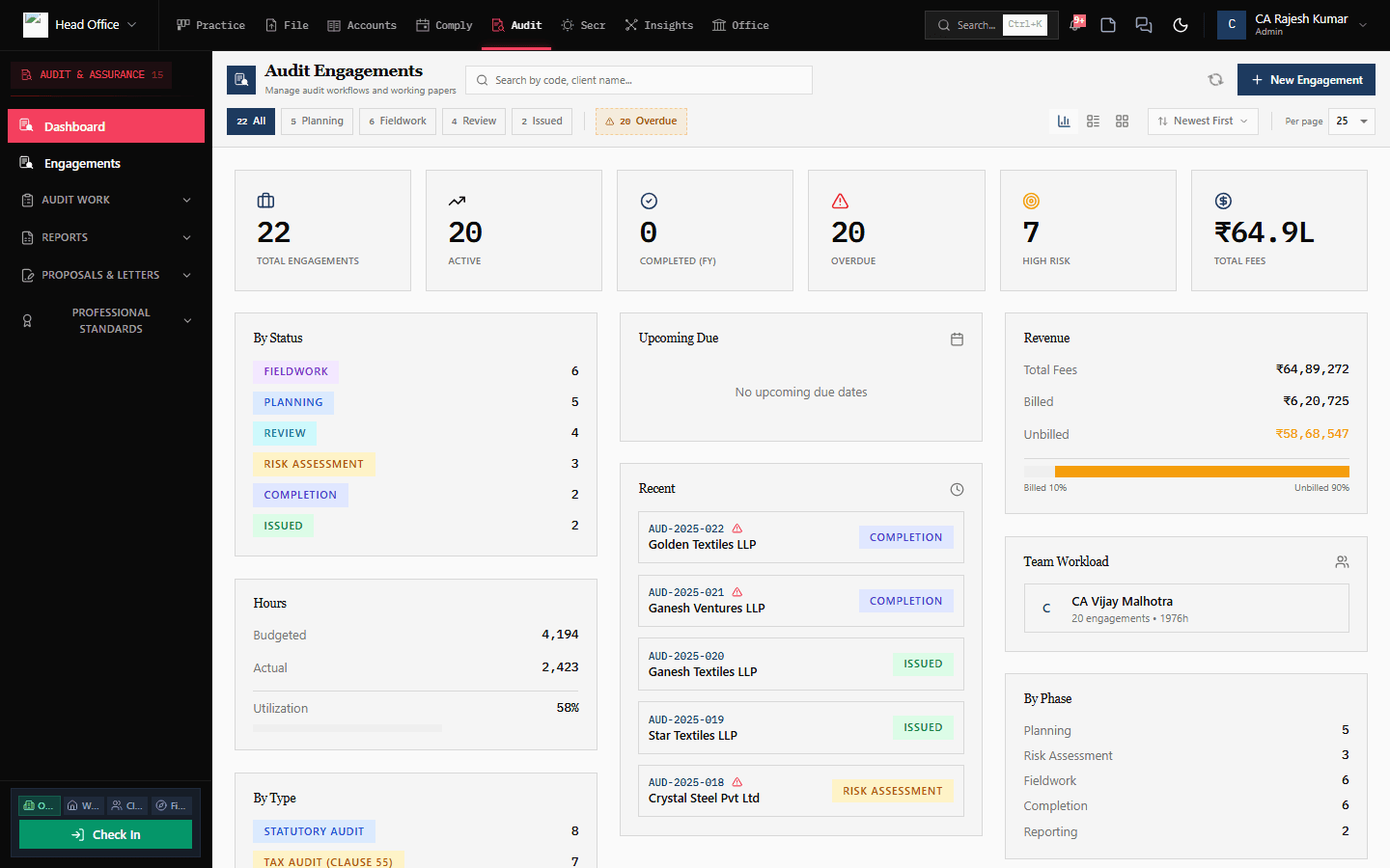 Audit dashboard with 22 engagements across planning, fieldwork, review, and issued stages