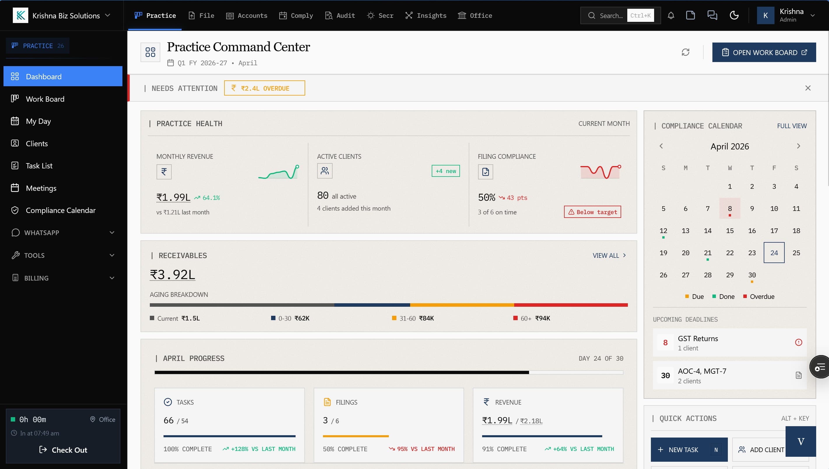 Practicore dashboard — every module visible at a glance